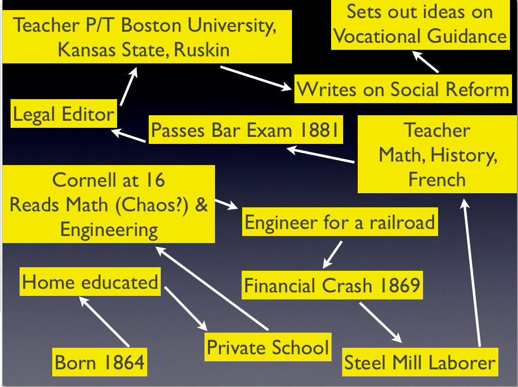 http://www.brightandassociates.com.au/Frank Parsons chaos theory of careers career path