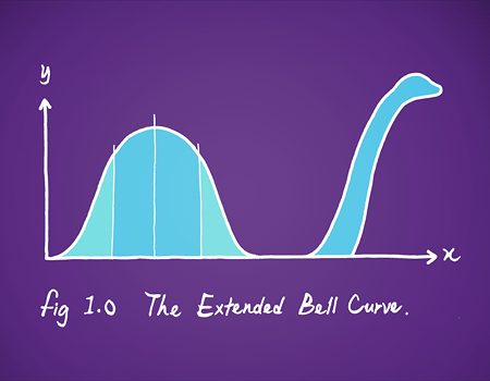 Bell shaped curve monster