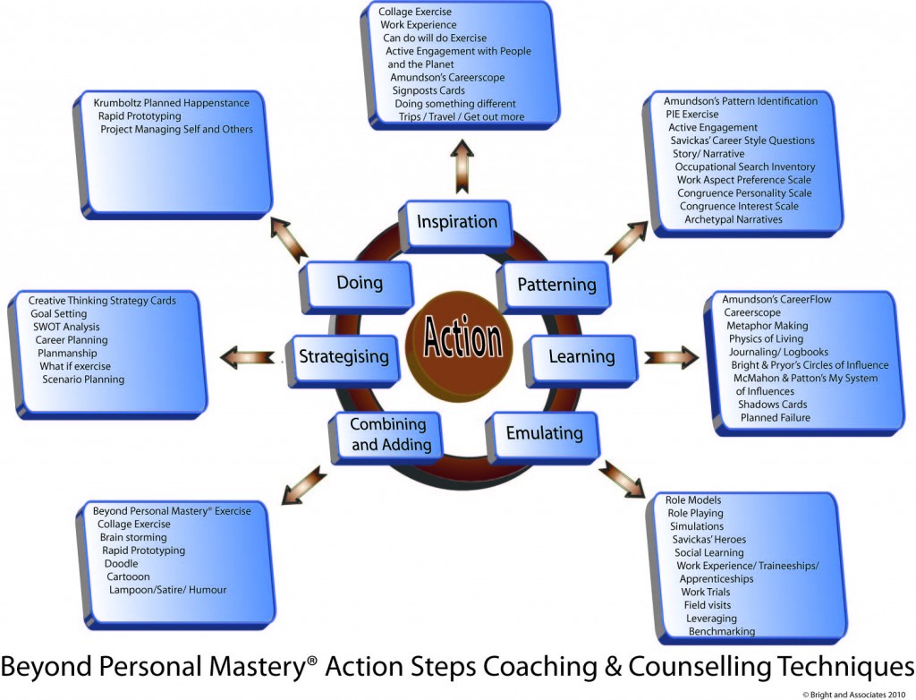 beyond personal mastery action step techniques