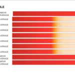 Chaos theory of careers tutorial: Using the Change Perception Index